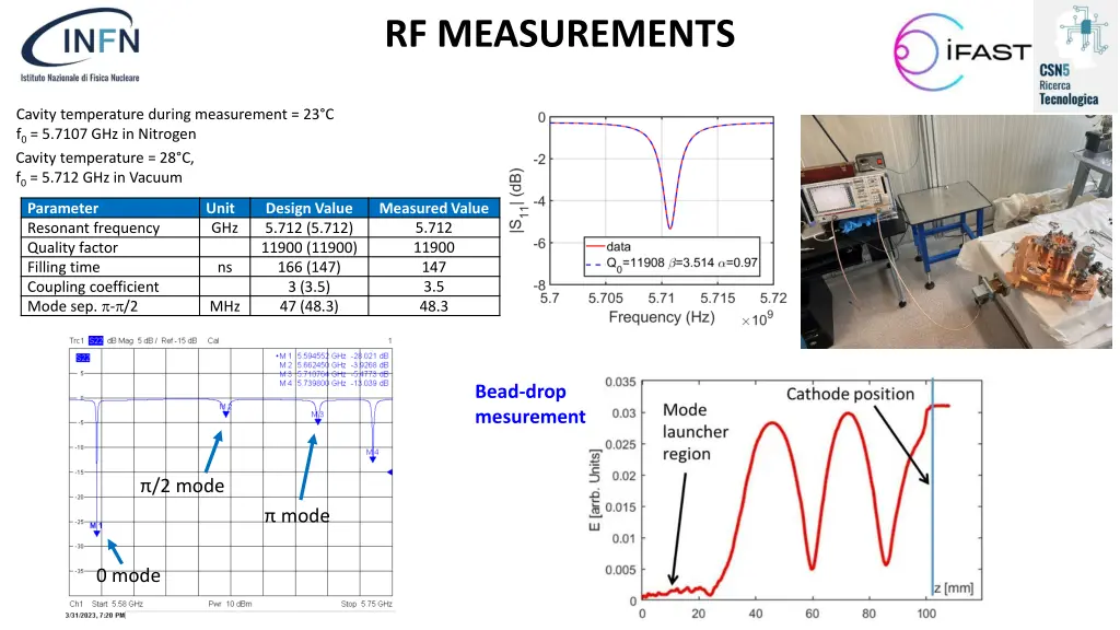 rf measurements