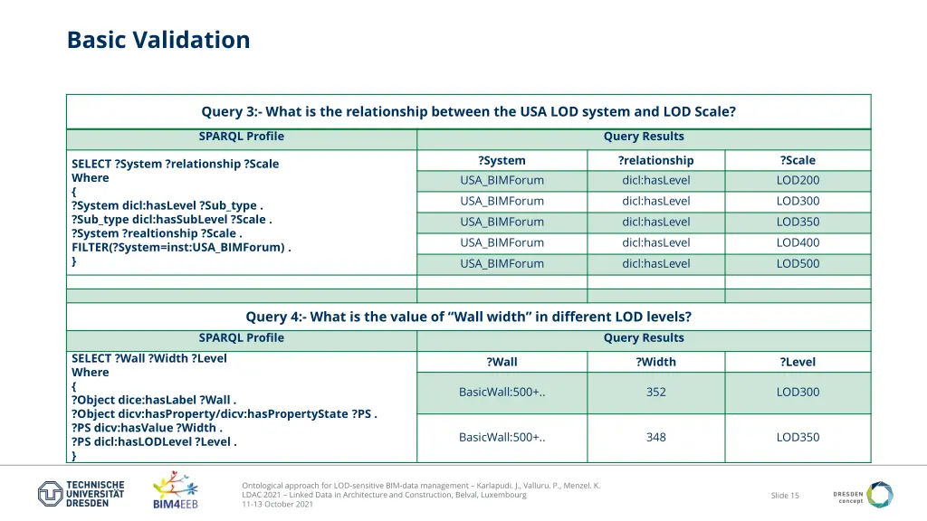 basic validation 1