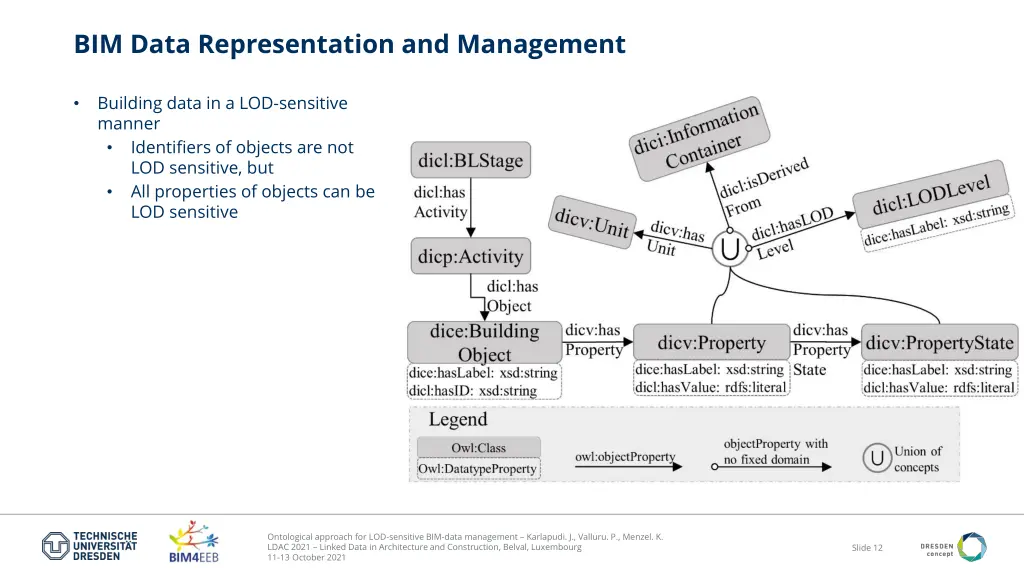 bim data representation and management