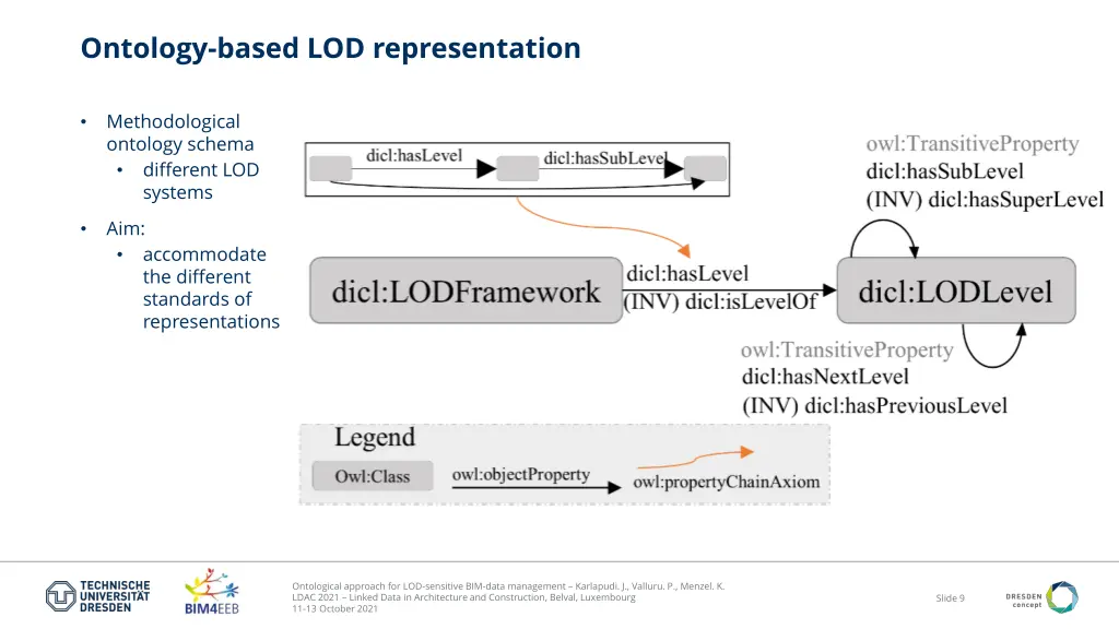 ontology based lod representation