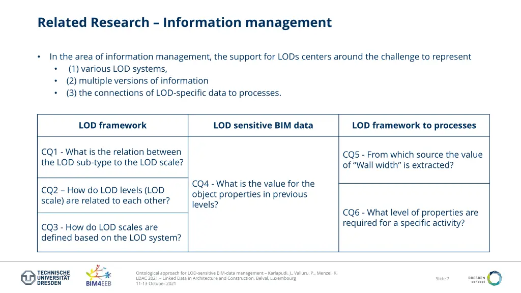 related research information management
