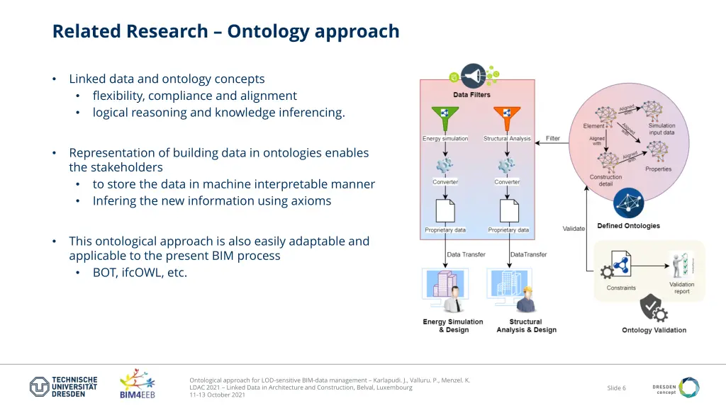 related research ontology approach