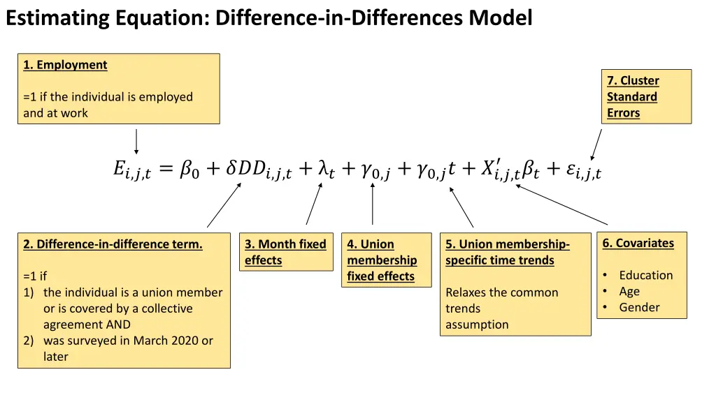 estimating equation difference in differences