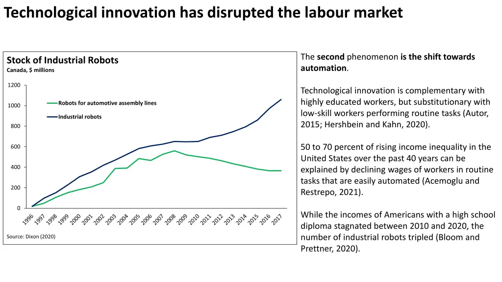 technological innovation has disrupted the labour