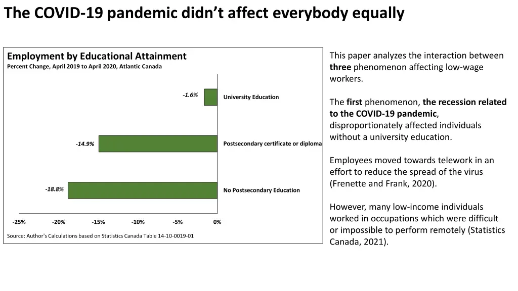 the covid 19 pandemic didn t affect everybody