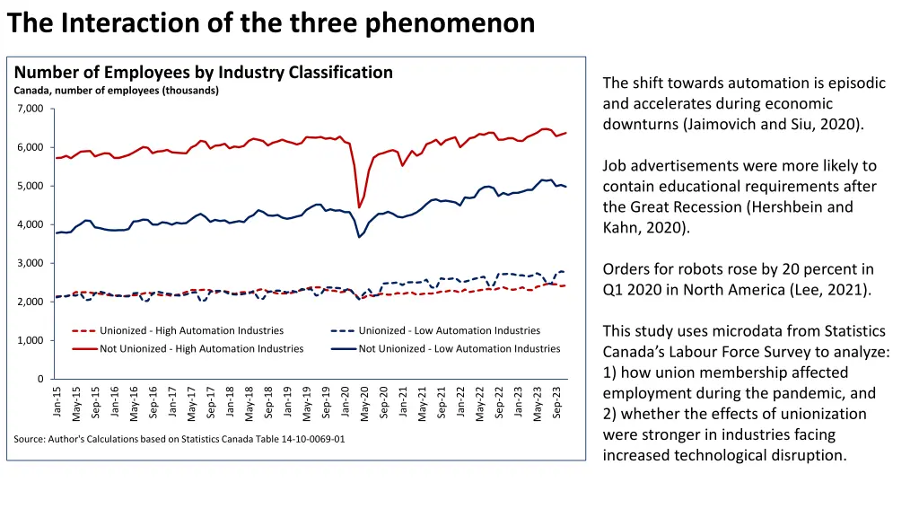 the interaction of the three phenomenon