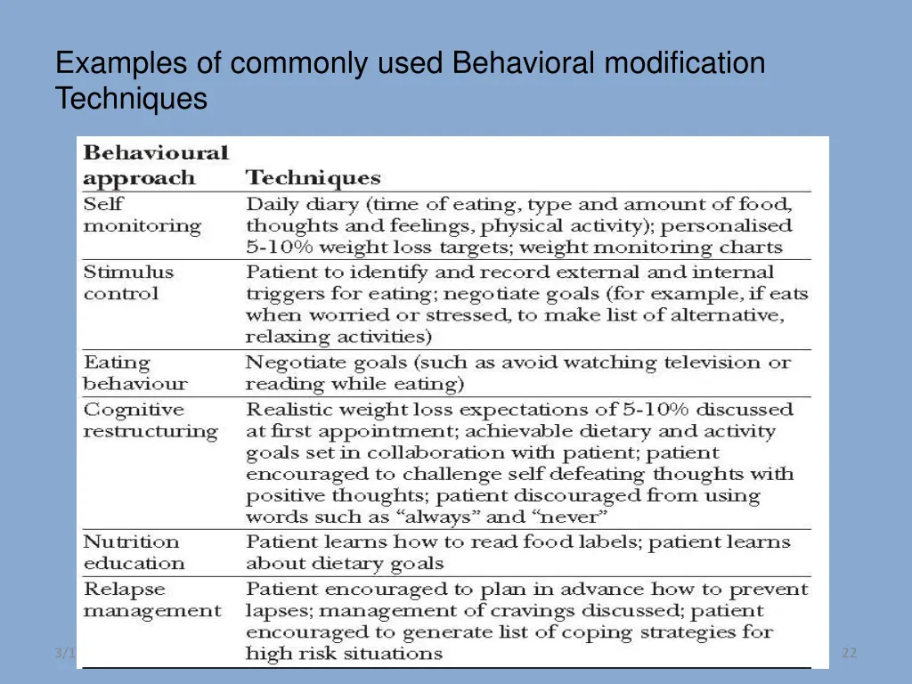 examples of commonly used behavioral modification