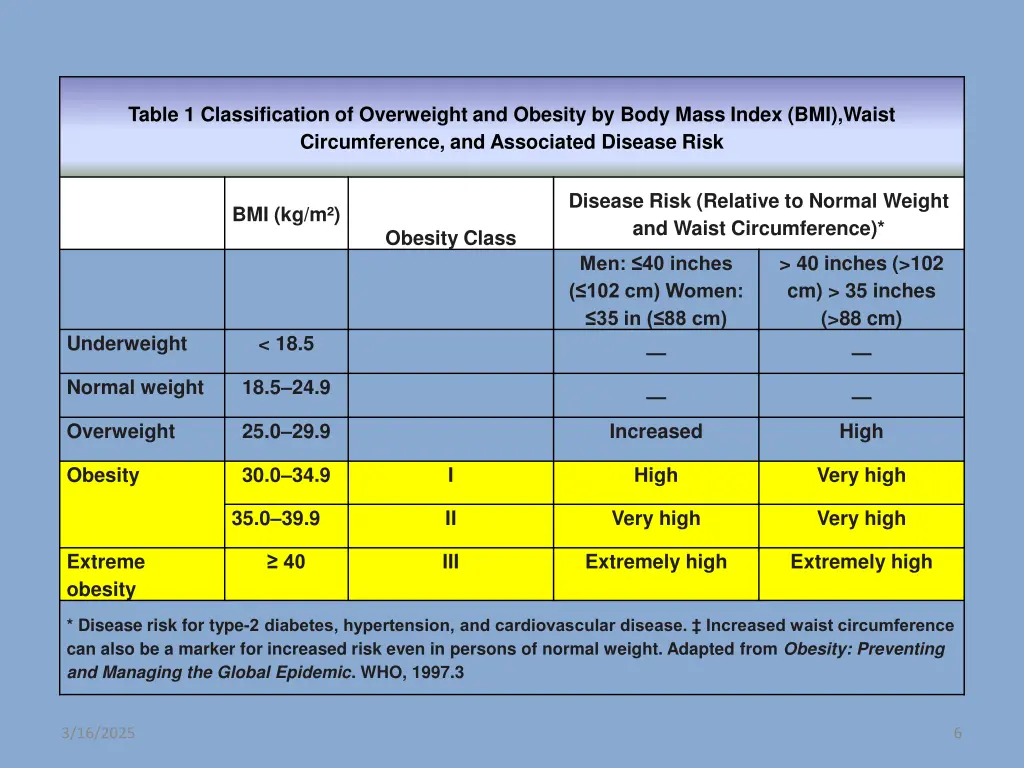 table 1 classification of overweight and obesity