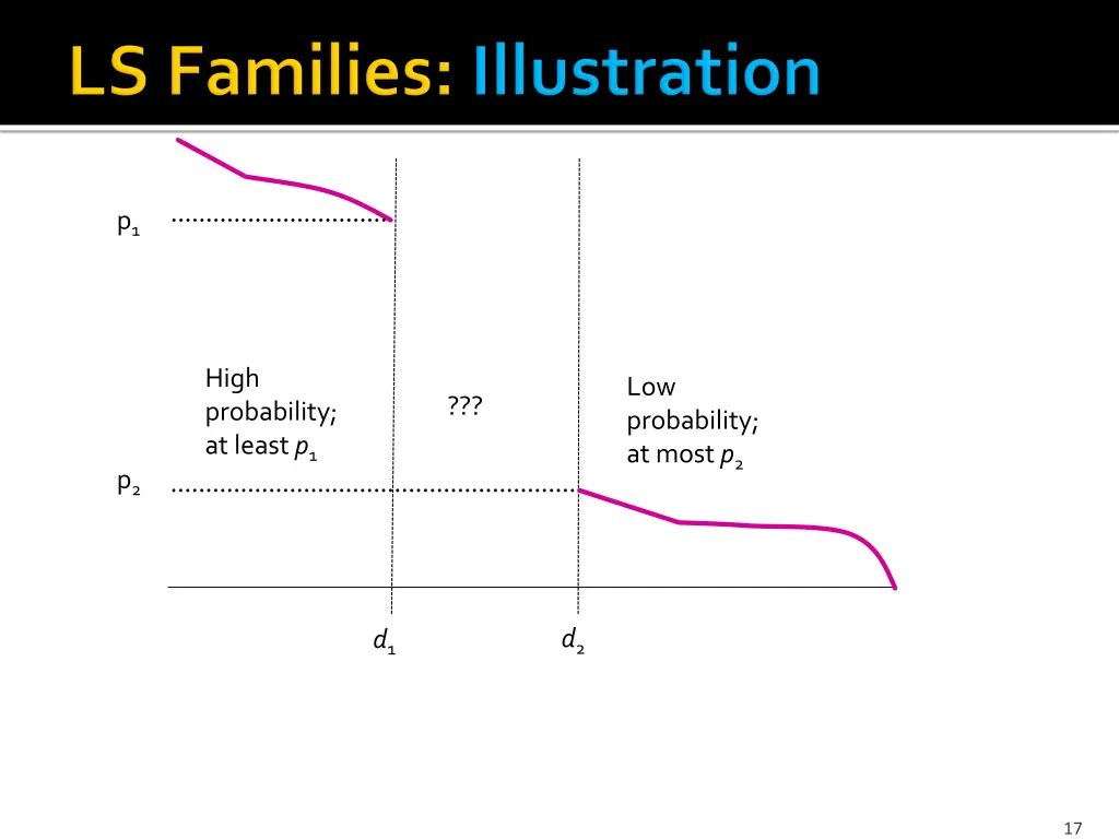 slide17