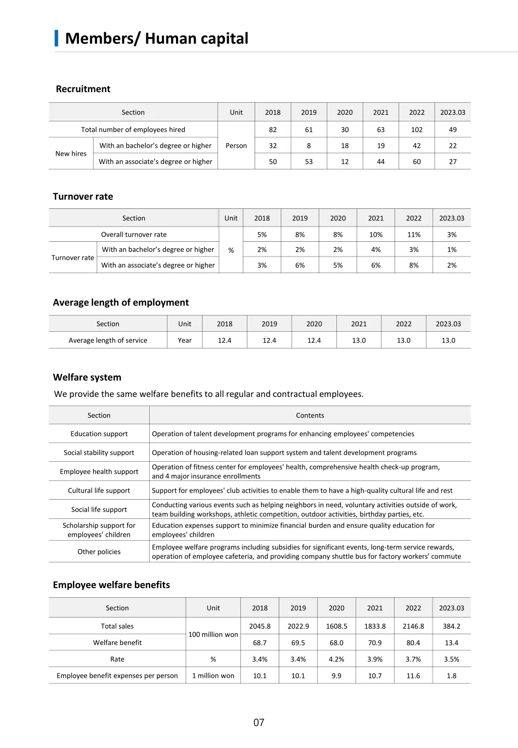 members human capital