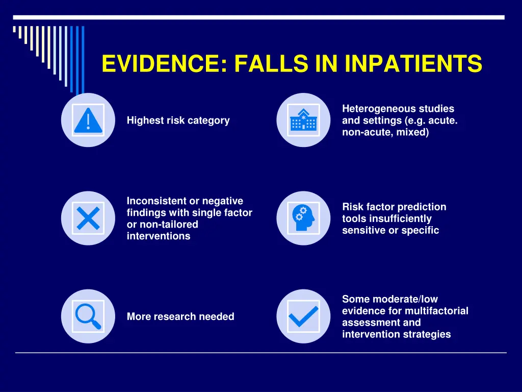 evidence falls in inpatients