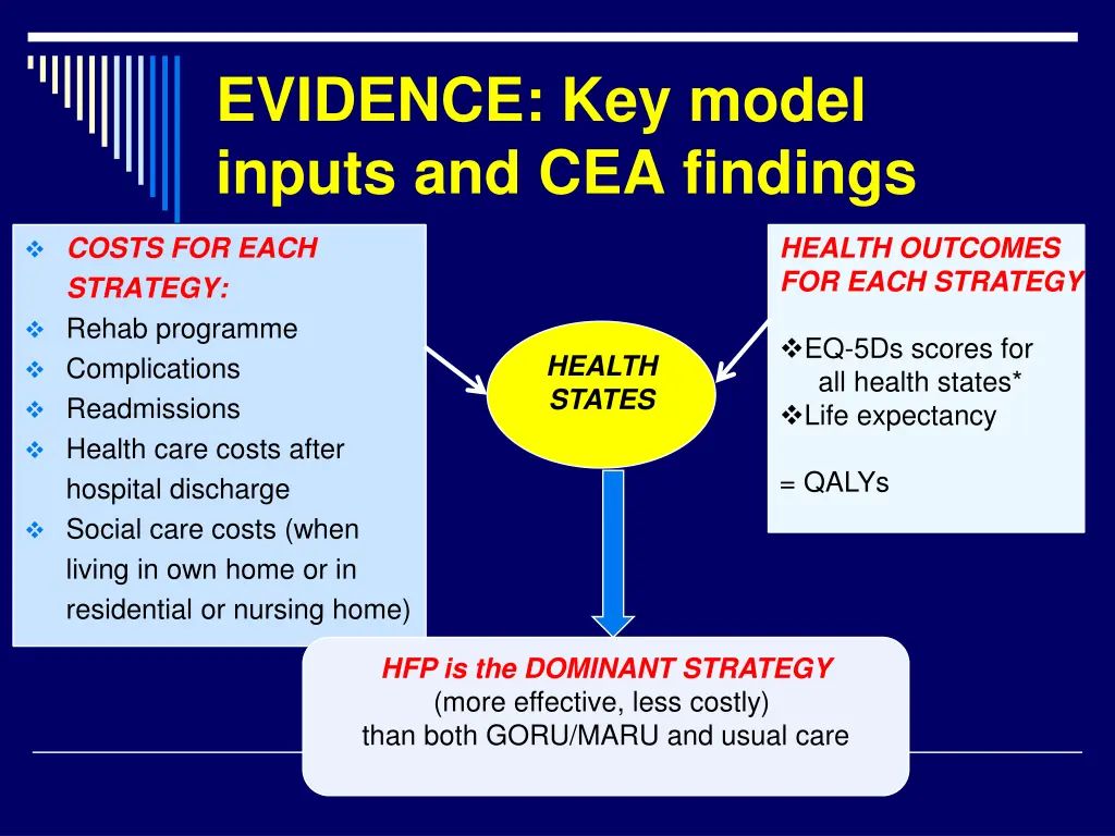 evidence key model inputs and cea findings