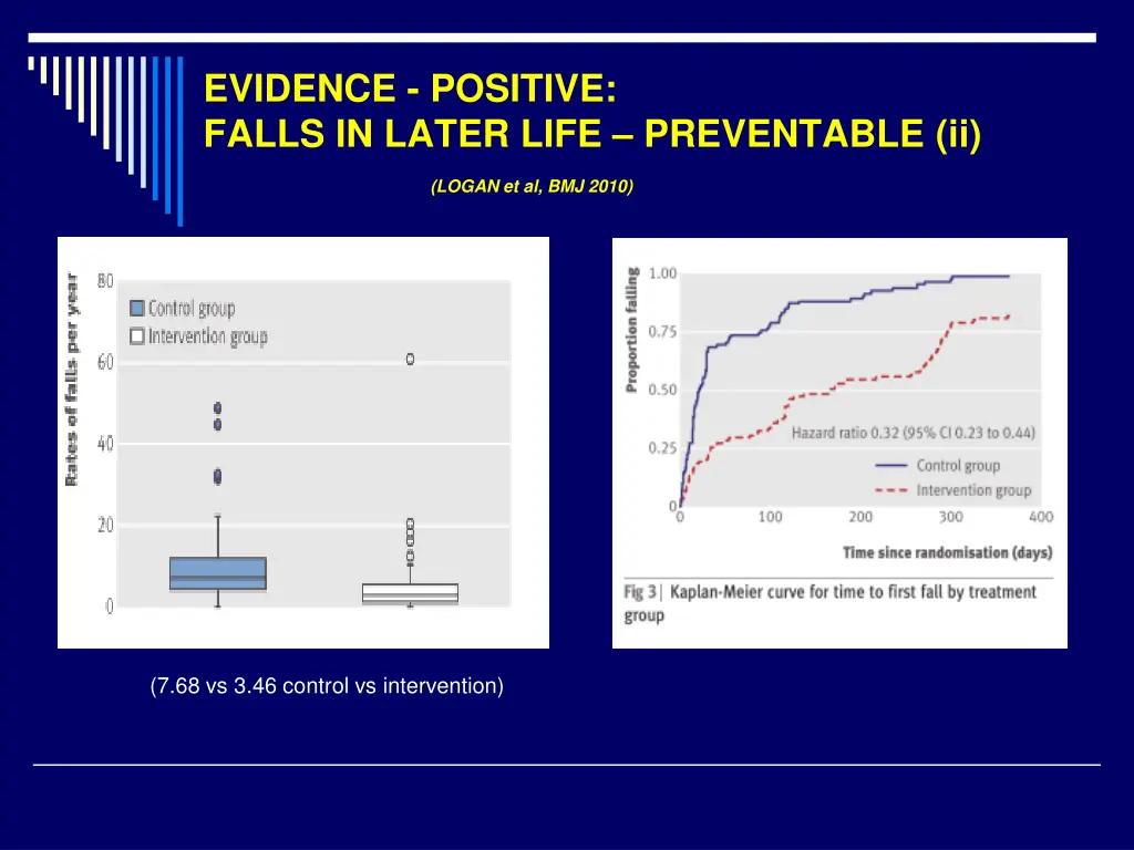 evidence positive falls in later life preventable 1
