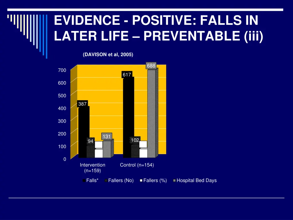 evidence positive falls in later life preventable 2