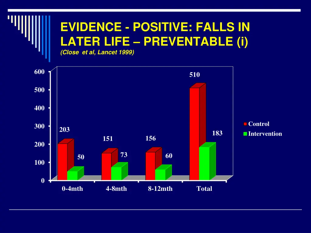 evidence positive falls in later life preventable