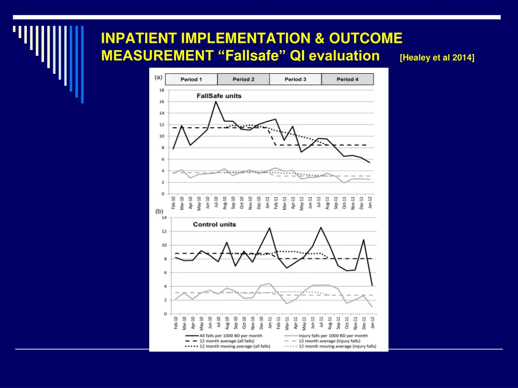inpatient implementation outcome measurement