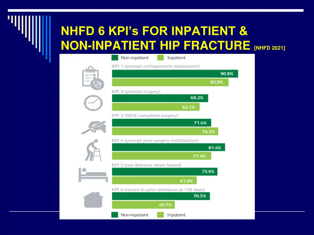 nhfd 6 kpi s for inpatient non inpatient