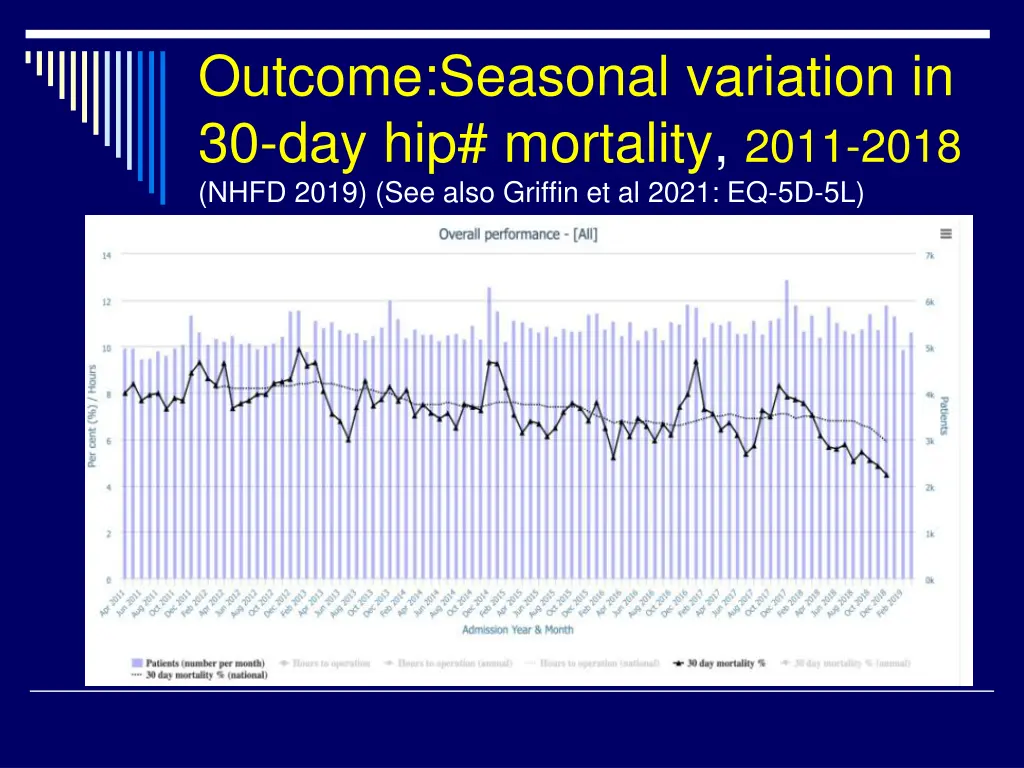 outcome seasonal variation