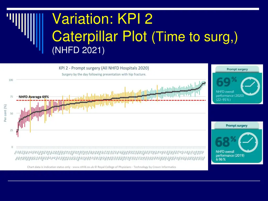 variation kpi 2 caterpillar plot time to surg