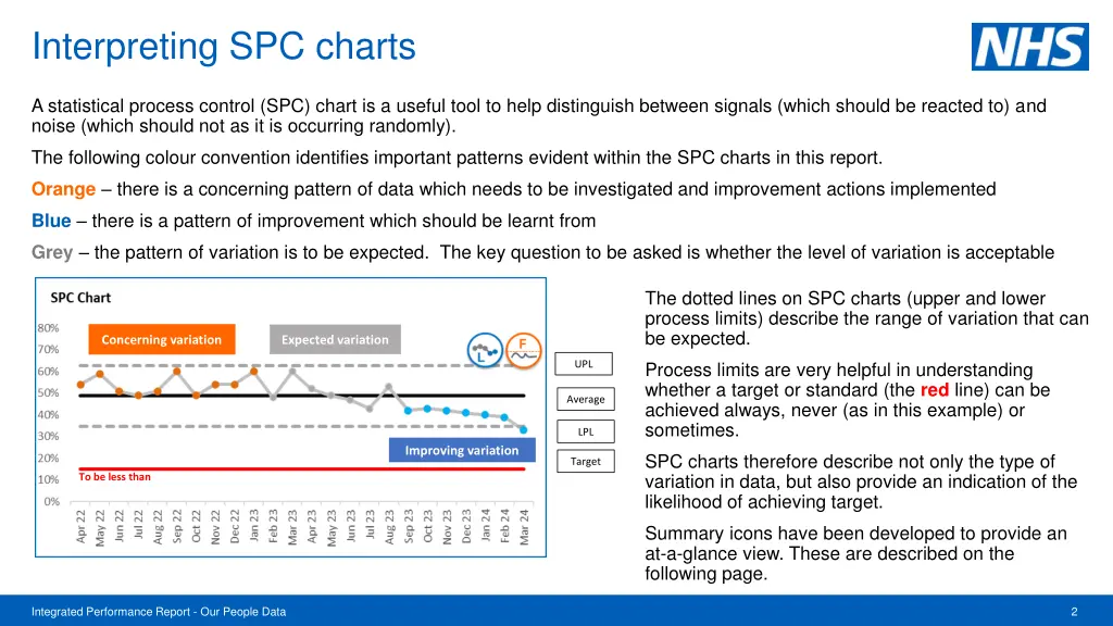 interpreting spc charts