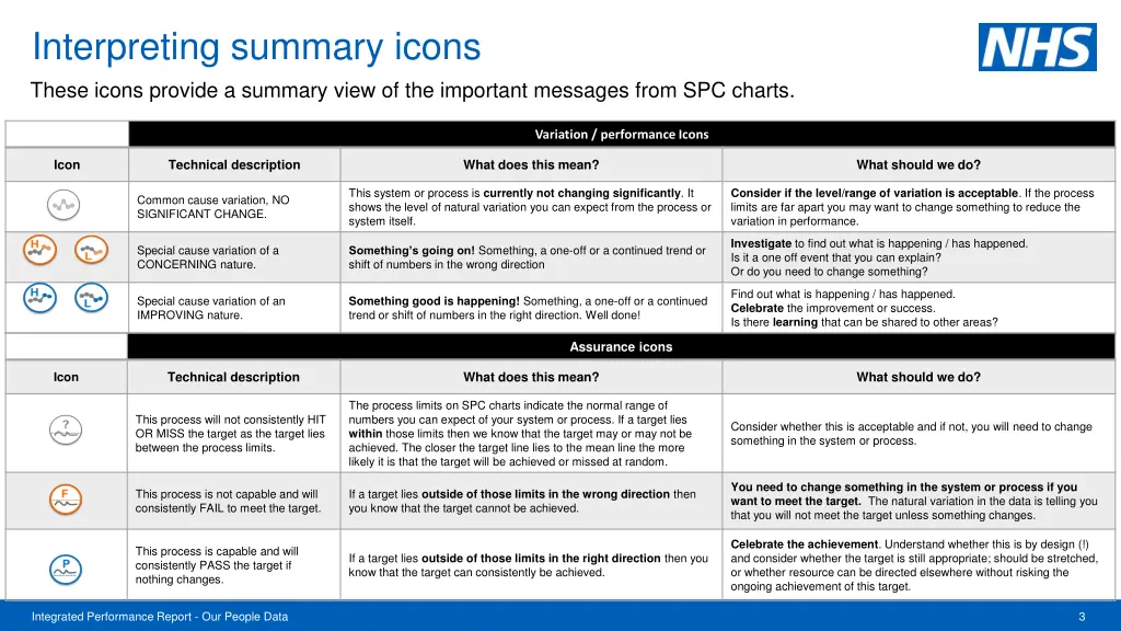 interpreting summary icons these icons provide
