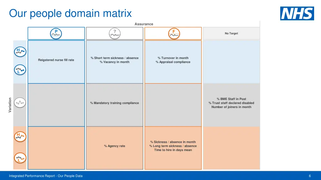 our people domain matrix