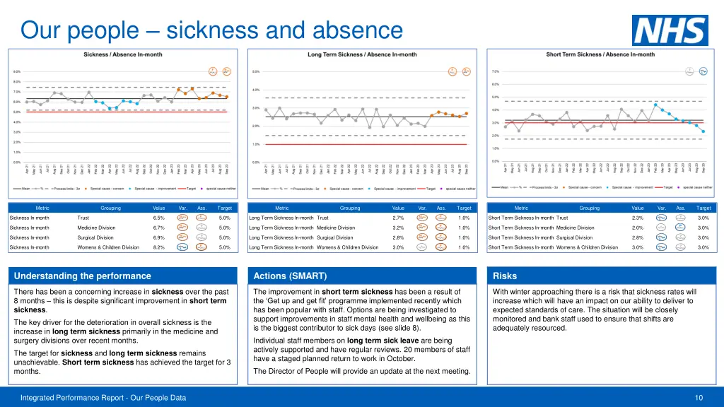 our people sickness and absence