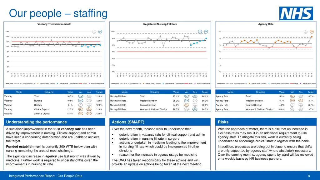 our people staffing