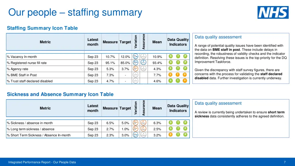 our people staffing summary