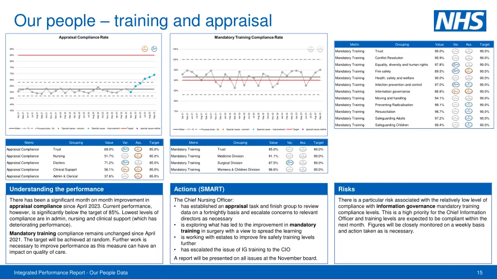 our people training and appraisal