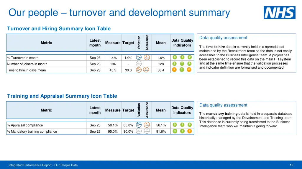 our people turnover and development summary