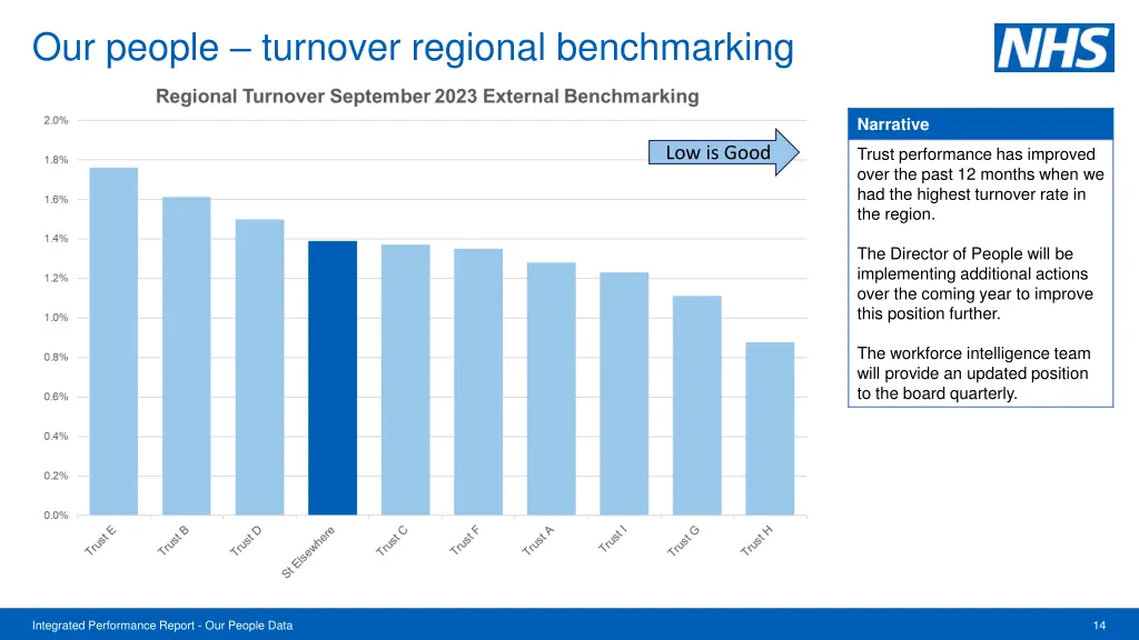 our people turnover regional benchmarking