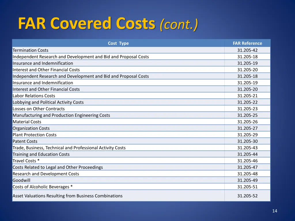 far covered costs cont