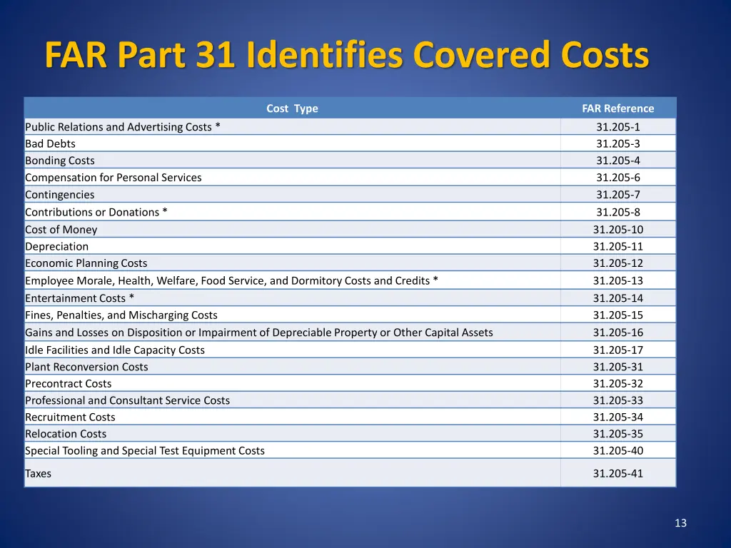 far part 31 identifies covered costs
