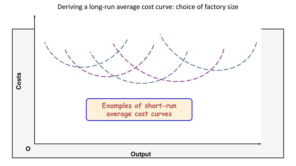 deriving a long run average cost curve choice