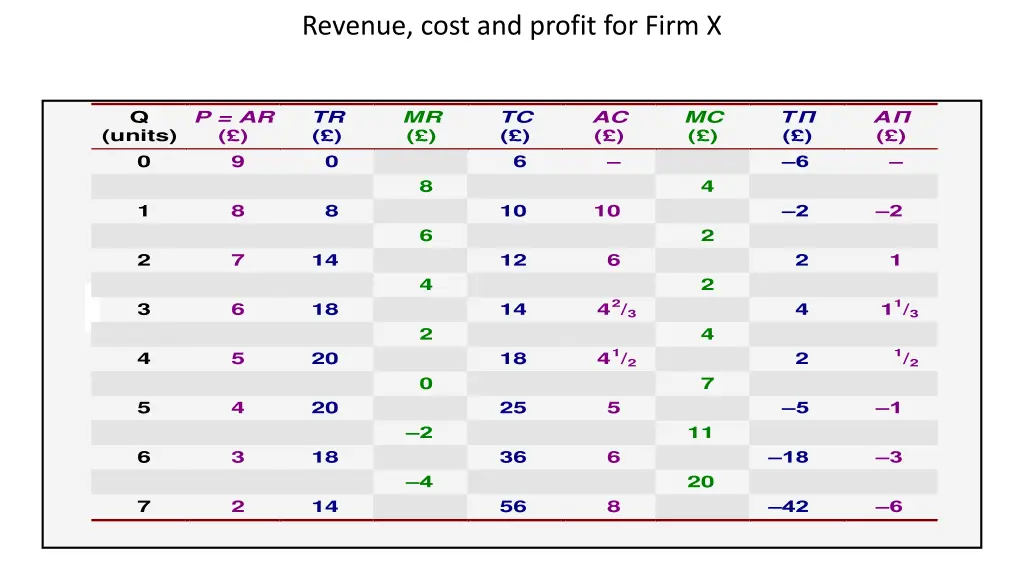 revenue cost and profit for firm x