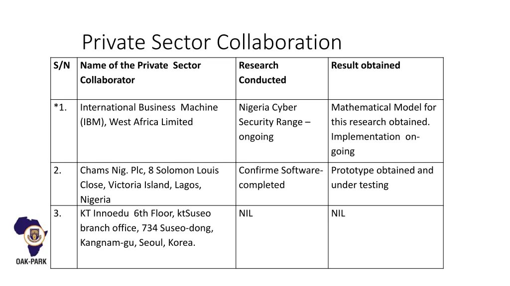 private sector collaboration