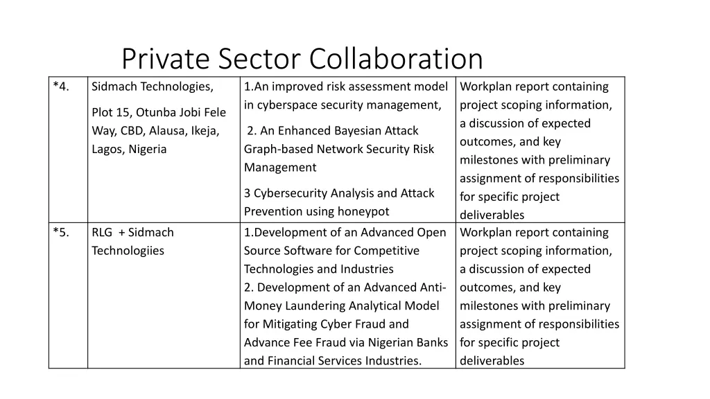 private sector collaboration sidmach technologies