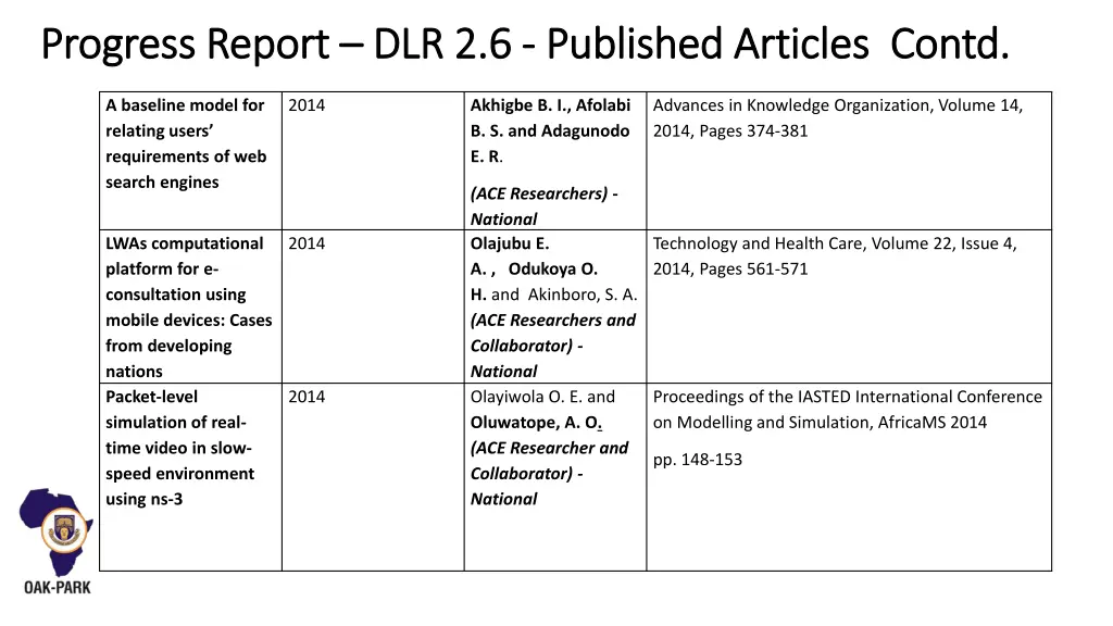 progress report progress report dlr 2 6 1