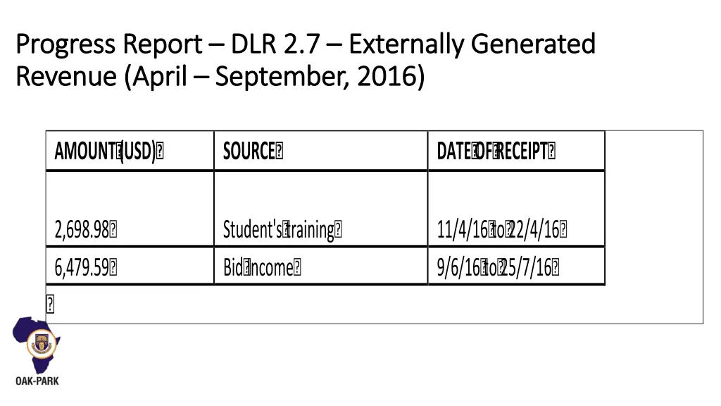 progress report progress report dlr 2 7 revenue