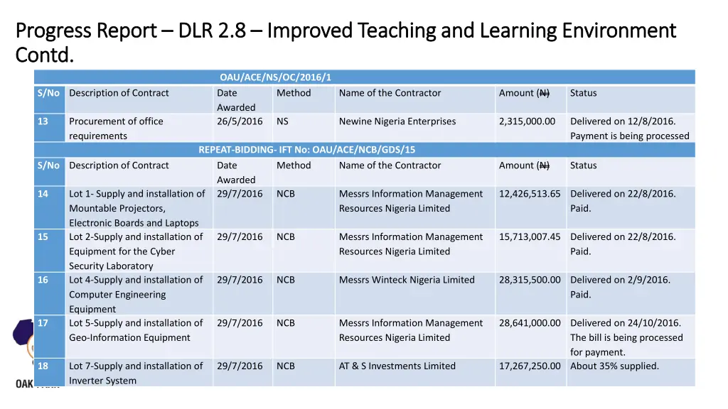 progress report progress report dlr 2 8 contd 1