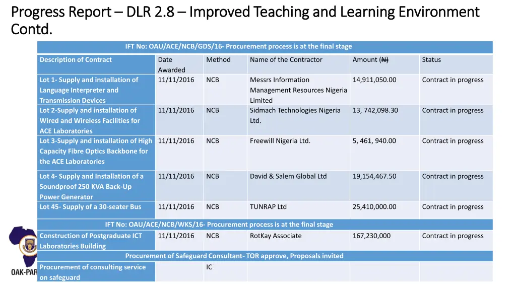 progress report progress report dlr 2 8 contd 2