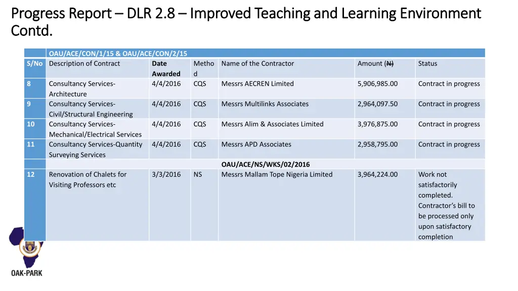 progress report progress report dlr 2 8 contd