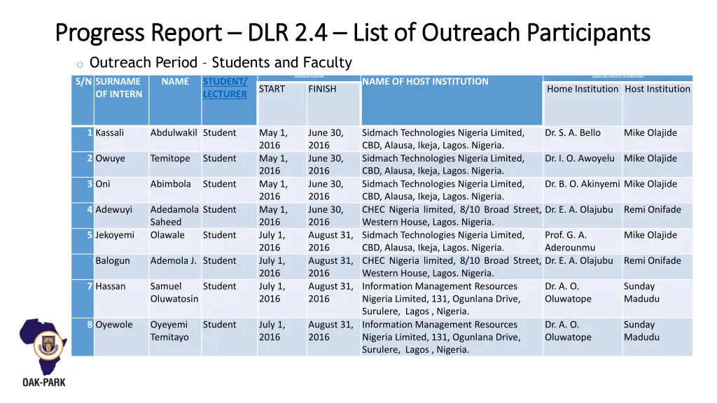 progress report progress report dlr o outreach 1