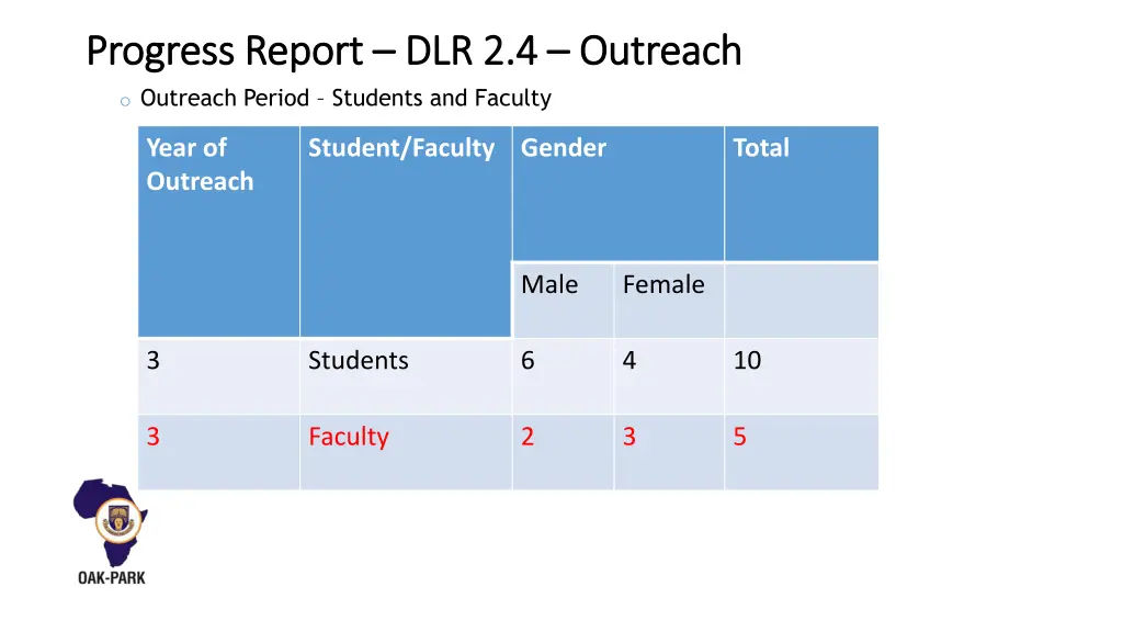 progress report progress report dlr o outreach
