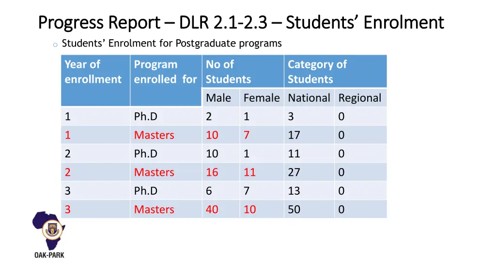 progress report progress report dlr o students