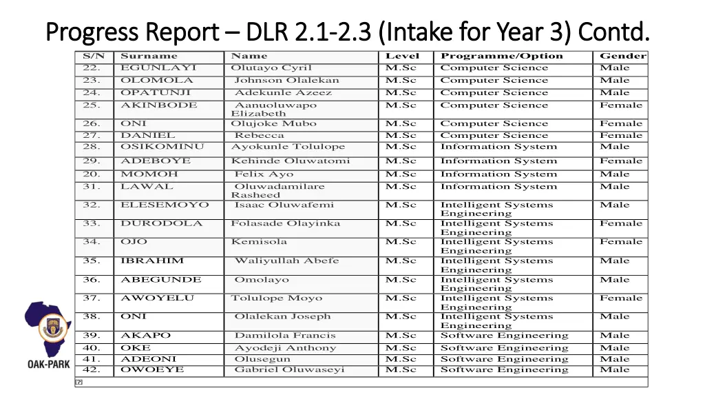 progress report progress report dlr s n surname 1