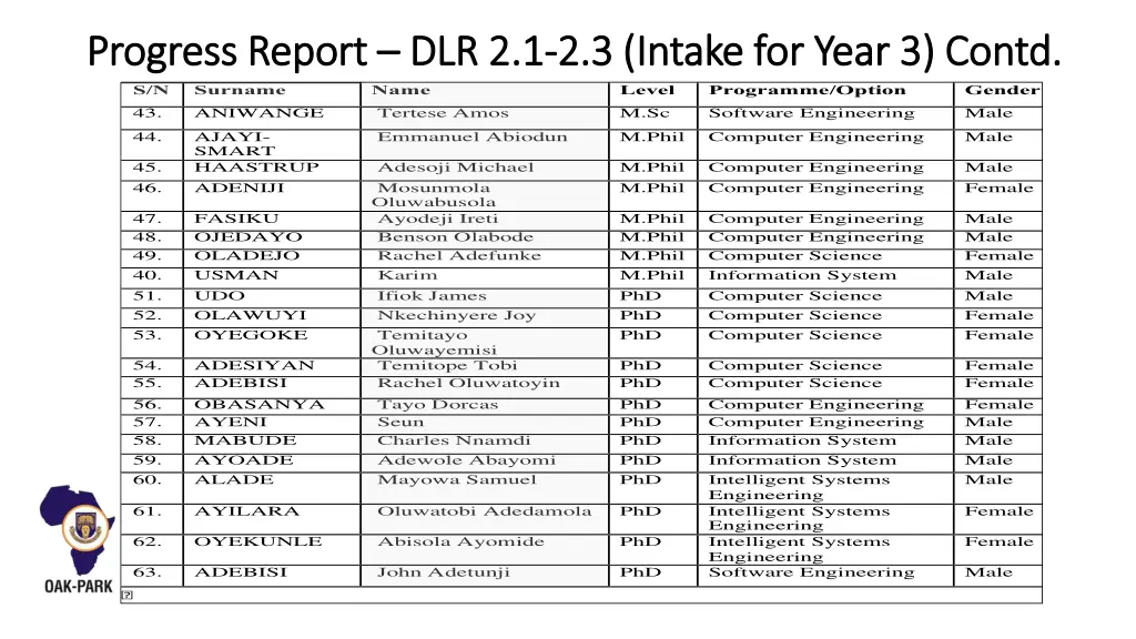 progress report progress report dlr s n surname 2