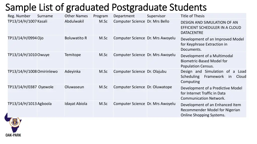 sample list of graduated postgraduate students