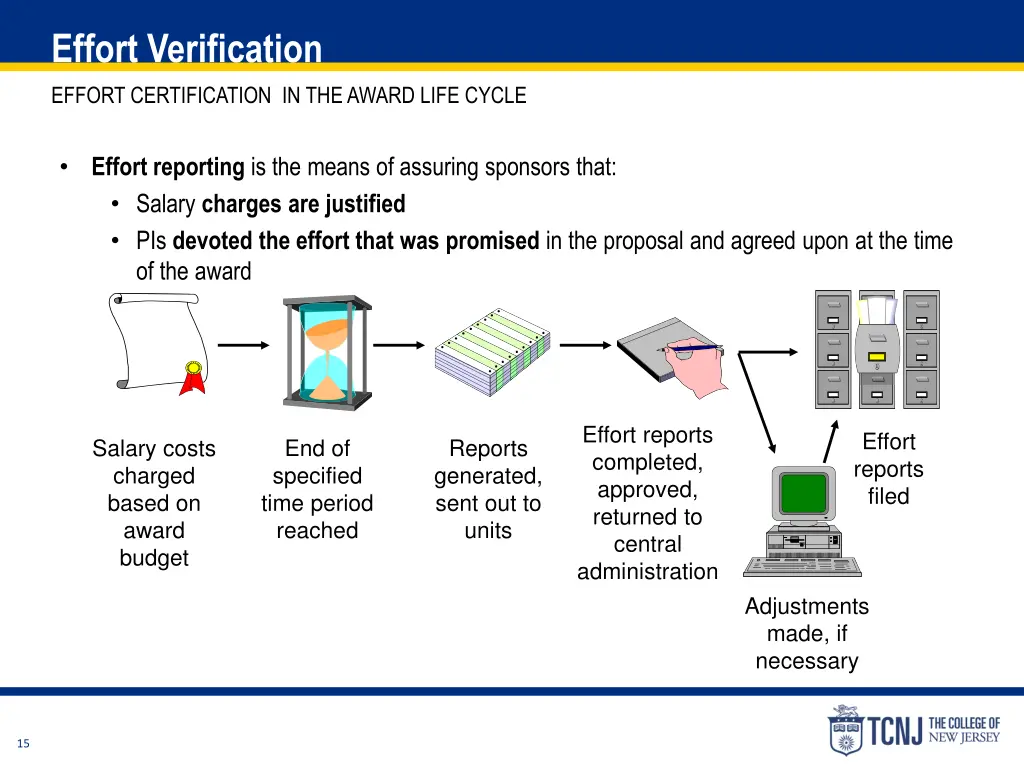 effort verification 4